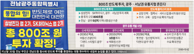 800조 반도체 투자 광주·서남권 유통지형 흔든다 그래픽아주경제
