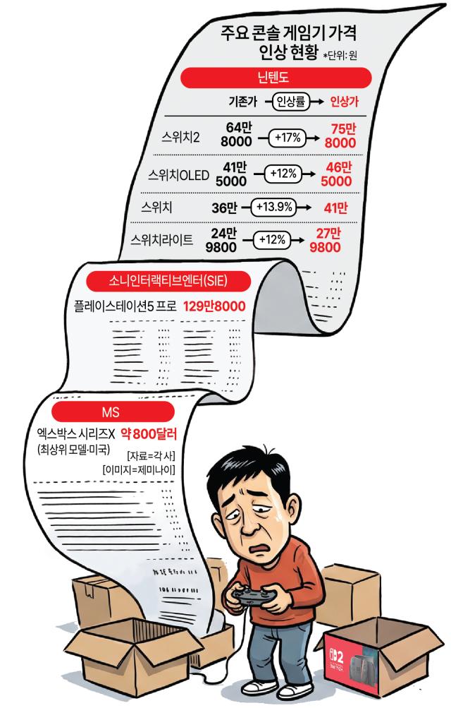 주요 콘솔 게임기 가격 인상그래픽아주경제