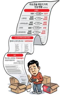 Giá console tăng vọt do giá linh kiện điện tử tăng cao