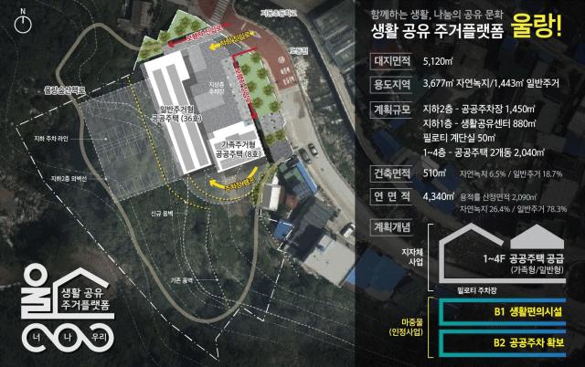 울릉 인정사업 구상도 사진경상북도