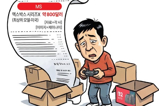 반도체 가격 급등, 계임계도 강타…소니·닌텐도 줄이어 가격 인상