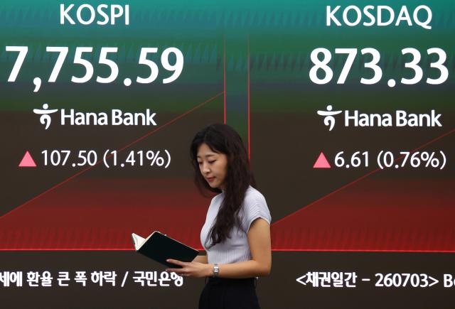 3일 서울 중구 하나은행 딜링룸 현황판에 코스피 등이 표시되고 있다 이날 코스피는 전장보다 지수는 전 거래일보다 9166포인트120 오른 773975에 코스닥은 846포인트098 오른 87518에 개장했다 사진연합뉴스
