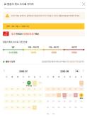 Yellow Balloon Launches AI Refund Calendar to Simplify Flight Cancellation Fees