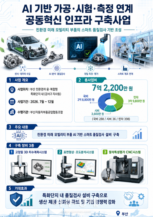 AI 기반 가공·시험·측정 연계 공동혁신 인프라 구축사업 인포그래픽그래픽AI 제작