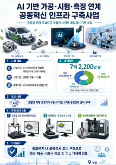 부산 친환경차 뿌리기업, AI 기반 품질 검증 한 번에 해결한다