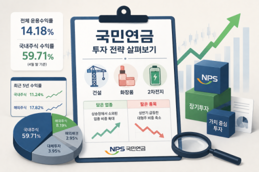 [고혜영의 주린이 투자노트] 증시 쥐락펴락하는 국민연금은 뭘 샀을까…1700조 큰손의 투자법