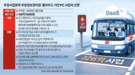 KT and NHN Compete for 12.6 Billion Won DaaS Project as Naver Shifts Focus