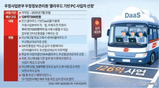 KT클라우드, 자체 플랫폼 기반 공공 클라우드 구축 완료…AI 서비스 지원 본격화