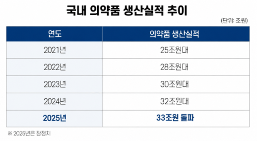 위고비 쇼크…국내 바이오의약품 수입 판도 뒤집었다