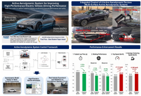 KAIST develops airflow tech for future EVs