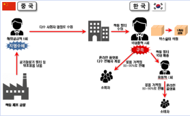 Counterfeit Air Purifier Filters Worth 7 Billion Won Discovered in South Korea