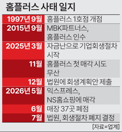 Graphic by Ajou Economics