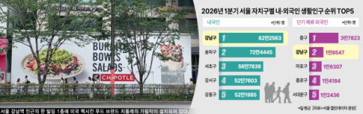 [Why] 글로벌도 토종도 결국 강남…외식 브랜드 출점 1순위 된 이유