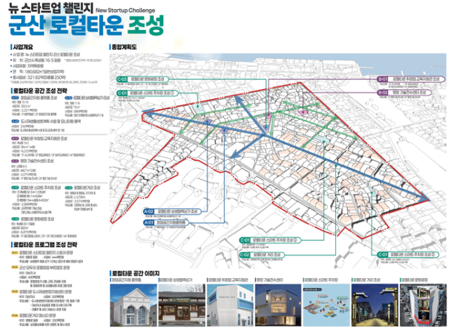 중앙동2구역지역특화도시재생사업종합계획도사진군산시