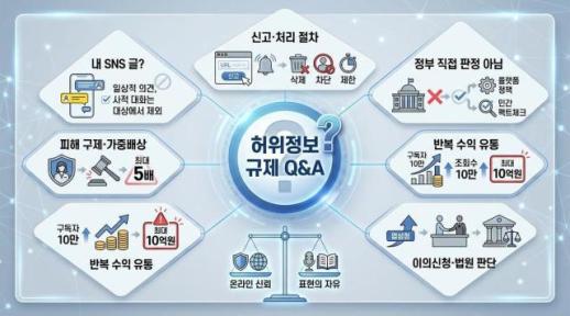 Hàn Quốc siết quản lý thông tin sai sự thật trên mạng từ ngày 7/7
