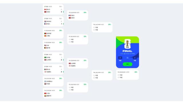 Image capturing the schedule of the 2026 FIFA North American World Cup