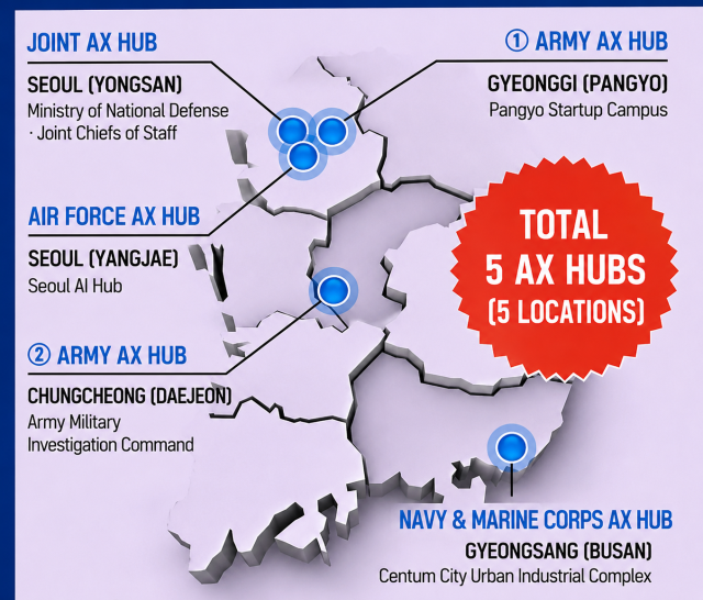 An English-translated version of a presentation slide shows the locations of five defense AX hubs planned across South Korea for the Joint Chiefs of Staff the Army the Air Force the Navy and the Marine Corps AJP Kim Hee-su