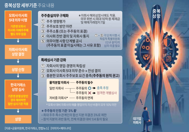 자료금융위