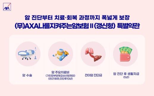 암 생존율 73.7%…치료 장기화에 암보험 보장 범위 주목