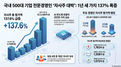 AI 반도체 호황에 주식 부자 된 CEO들…SK 곽노정 33배·삼성 노태문 20배