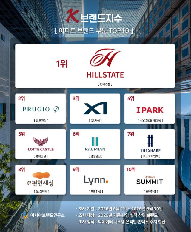 사진아시아브랜드연구소