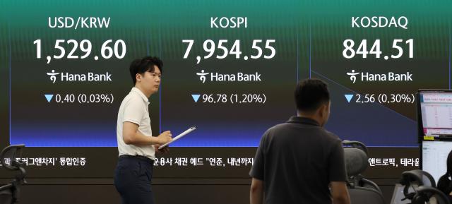 코스피, 8%대 급락에 1단계 CB 발동…7400선대로 추락