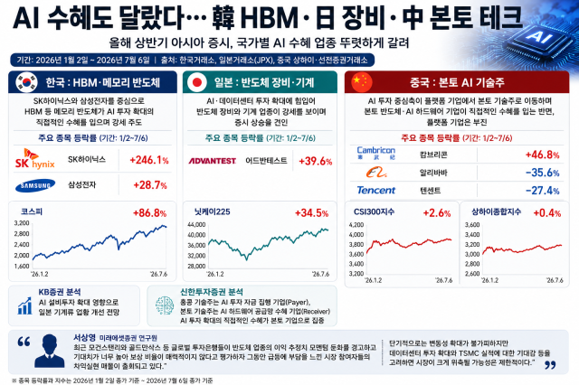 사진챗gpt