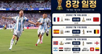 [북중미 월드컵] "사실상 결승전"…8강 경기 승률·관전 포인트 총정리