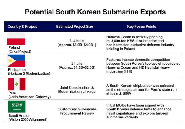 Graphics by AJP Song Ji-yoon