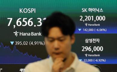 코스피, 삼전 역대급 실적에도 4.9% 폭락…사이드카·서킷브레이커 발동