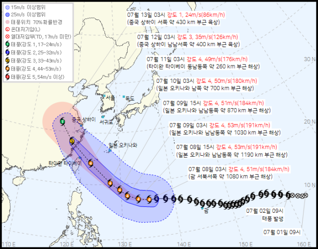 사진기상청