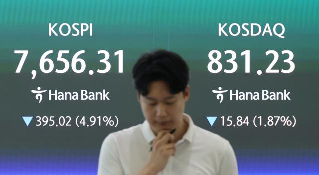 코스피가 5 가까이 급락한 지난 7일 서울 중구 하나은행 딜링룸 현황판에 코스피·코스닥 종가가 표시돼있다 이날 코스피는 전날보다 39502포인트491 내린 765631 코스닥 지수는 전날보다 1584포인트187 내린 83123으로 마감했다 사진연합뉴스