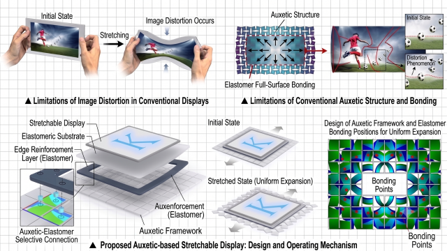 KAIST builds stretchable display that expands without image distortion