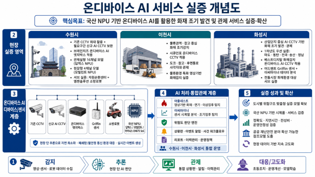 사진경기도