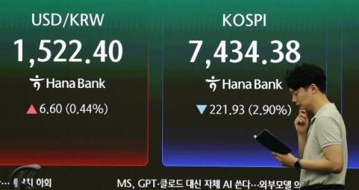 코스피, 美 증시·유가 겹악재에 하락 출발 후 강보합세