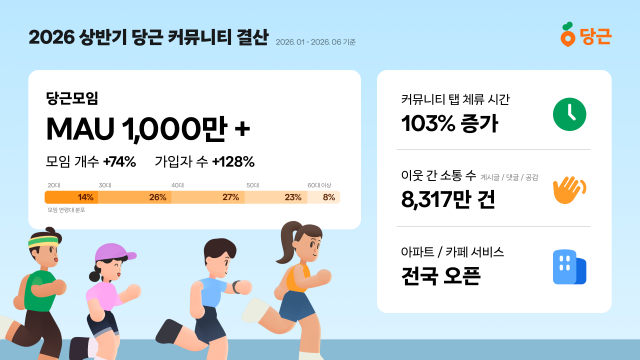 당근 커뮤니티 상반기 결산 데이터 사진당근