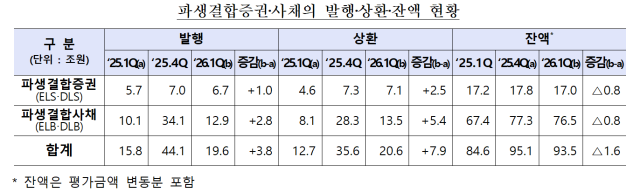 자료금감원