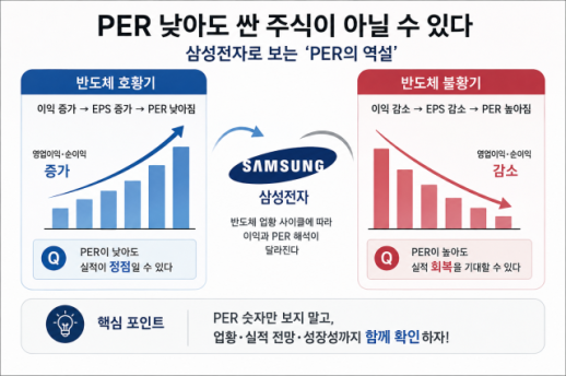 [아주 쉬운 재무제표] PER 낮으면 무조건 싼 주식?…숫자의 함정을 읽는 법