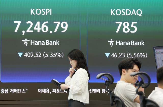 8일 서울 중구 하나은행 딜링룸 현황판에 코스피와 코스닥지수가 표시되고 있다 이날 코스피는 전날보다 40952포인트535 내린 724679로 코스닥 지수는 4623포인트556 내린 78500으로 마감했다 사진연합뉴스