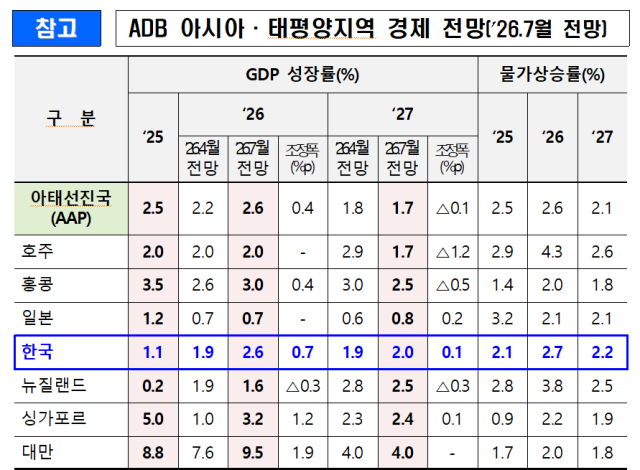 사진재정경제부