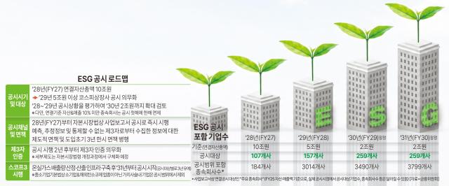 [자료=금융위]