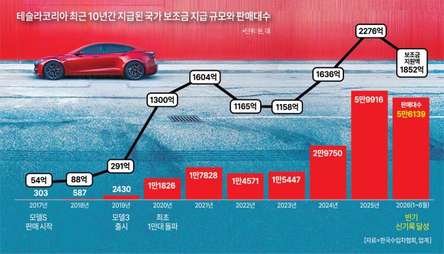 아주경제 DB
