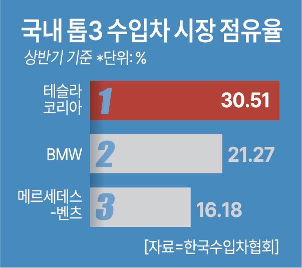 아주경제 DB