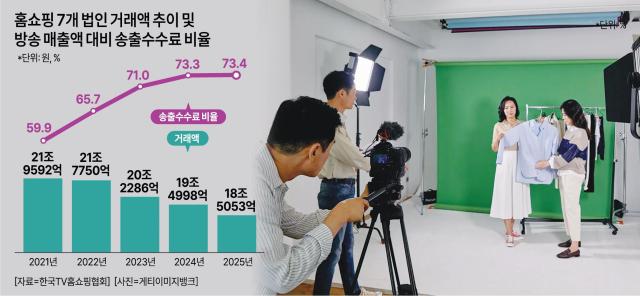 그래픽아주경제