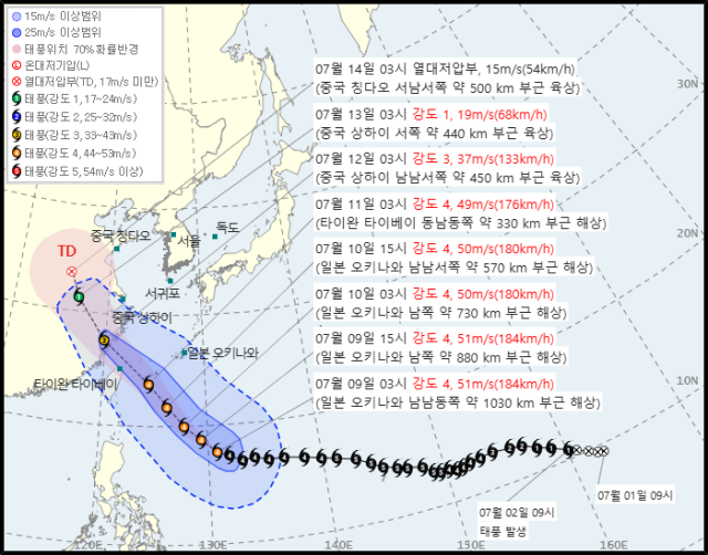 사진기상청