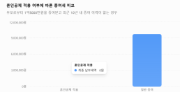 마이브라운, 펫보험 누적 가입자 2만명 돌파…출시 10개월 만