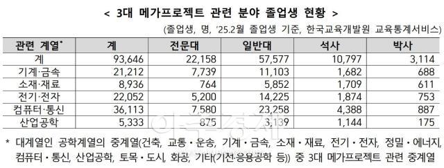 자료교육부