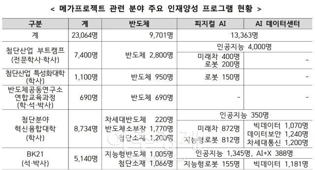 자료교육부