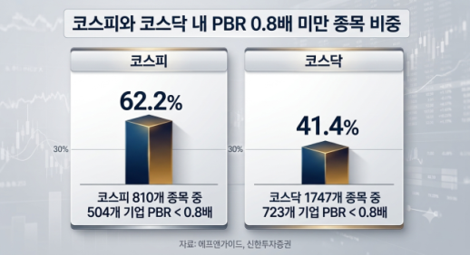 주가누르기 방지법 연내 처리 탄력…저PBR 재평가 신호탄 될까