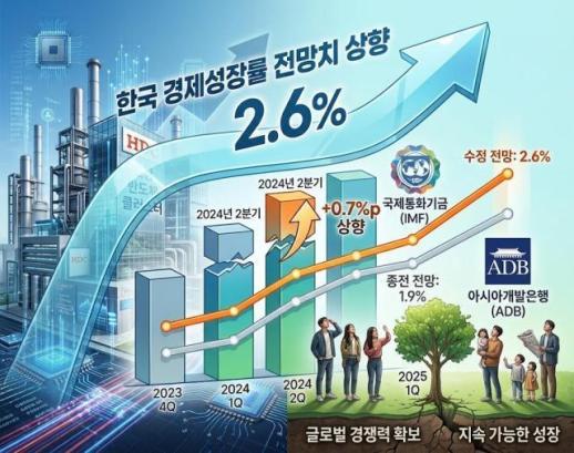 Bán dẫn đưa tăng trưởng kinh tế Hàn Quốc bứt phá: Đã đến lúc đặt cược vào ngành bán dẫn thứ hai